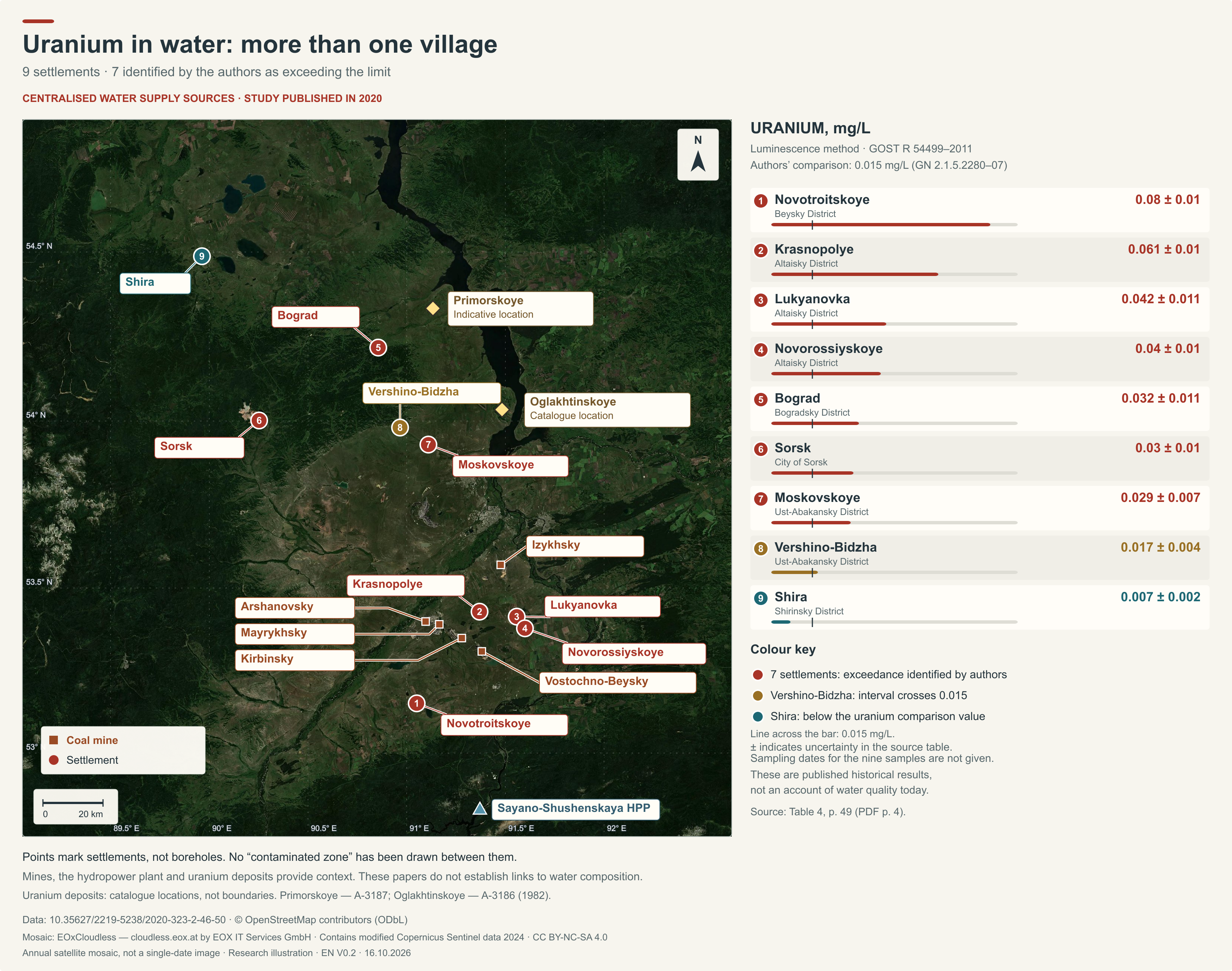 Settlements in Khakassia with published uranium measurements for drinking water sources